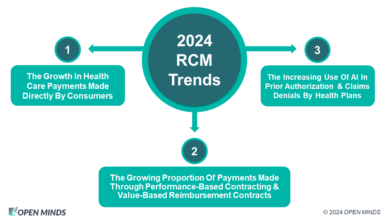 Revenue Cycle Management Challenges: Beyond 2024 - OPEN MINDS