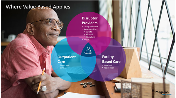 Stay Ahead: 2024 Magellan Health Insights & Trends Uncovered - OPEN MINDS