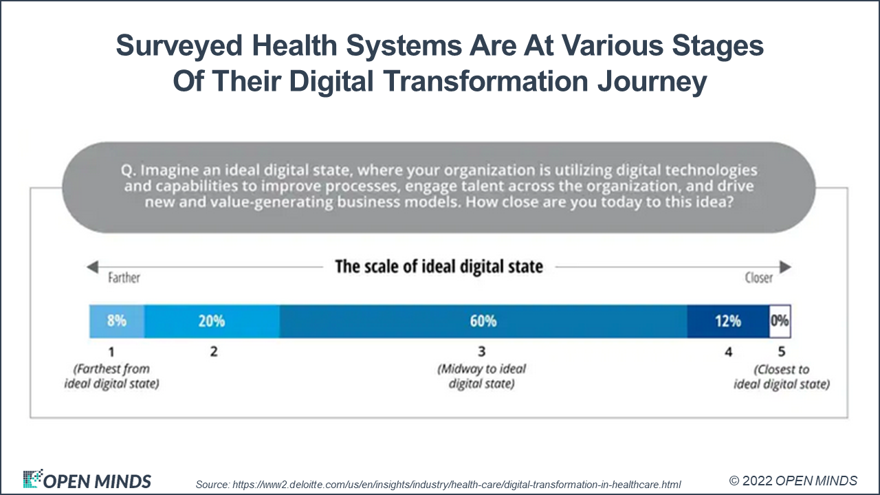 How To Shift Your Digital Mindset - OPEN MINDS