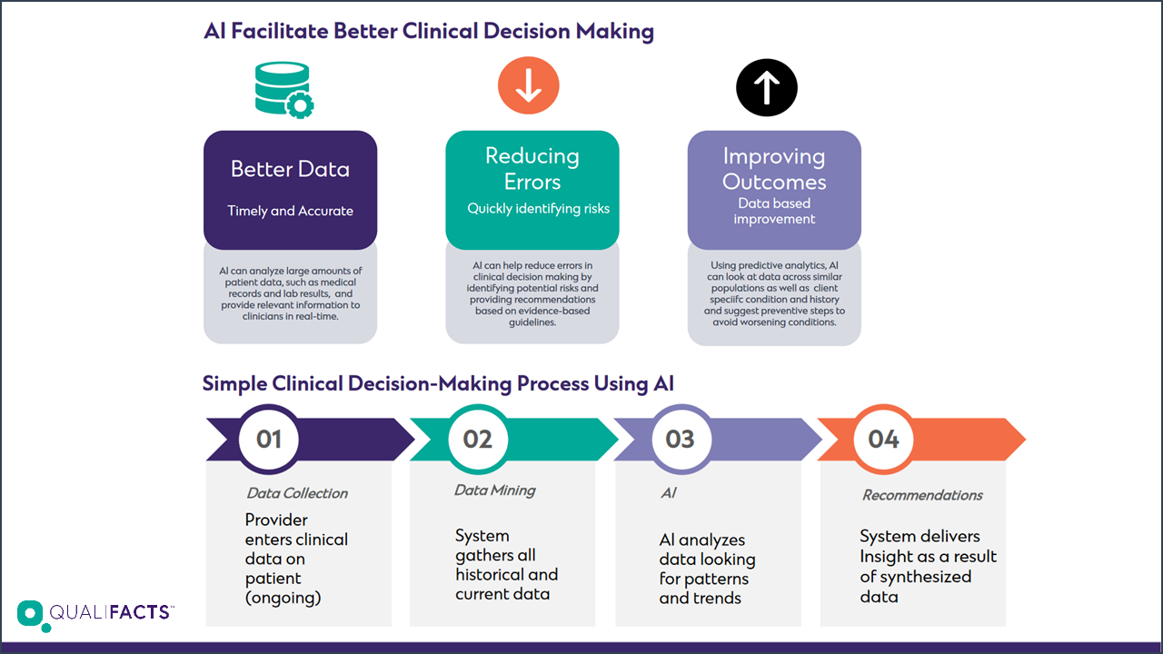 Where Goes AI In Health Care Decision Support? - OPEN MINDS