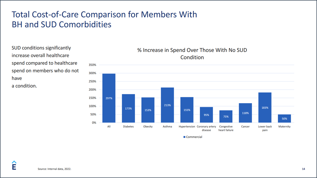 The Senior Shift OPEN MINDS