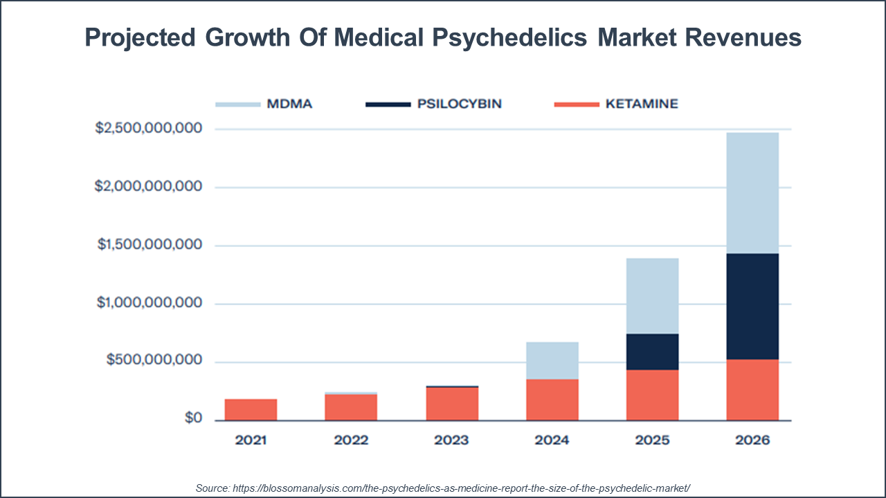There's An Association For That OPEN MINDS