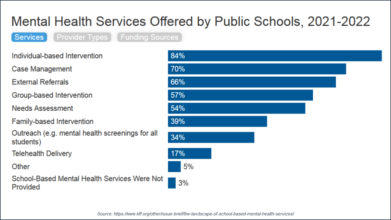 Value & SchoolBased Mental Health OPEN MINDS