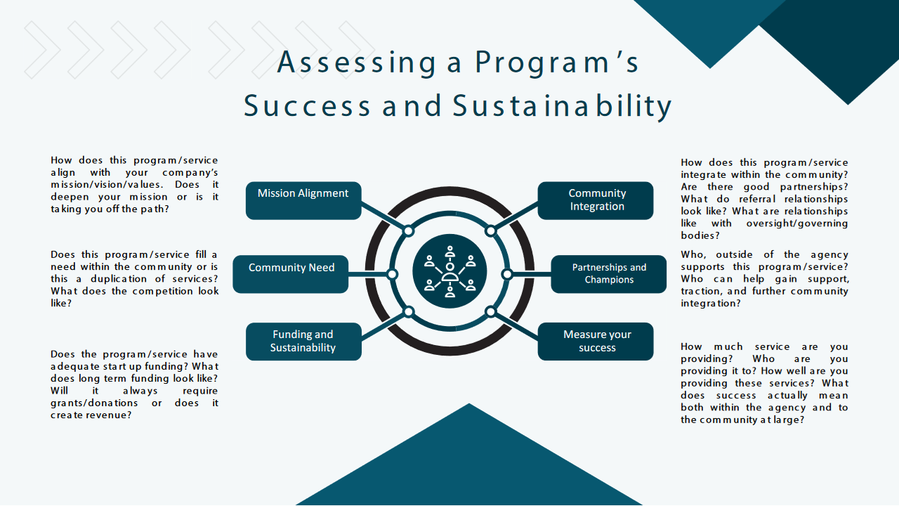 Get Out Of The Weeds OPEN MINDS