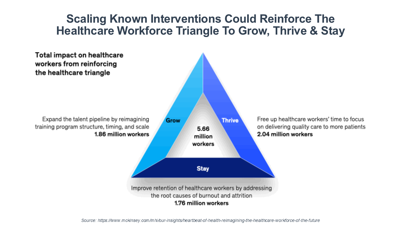 The Workforce Triangle - OPEN MINDS