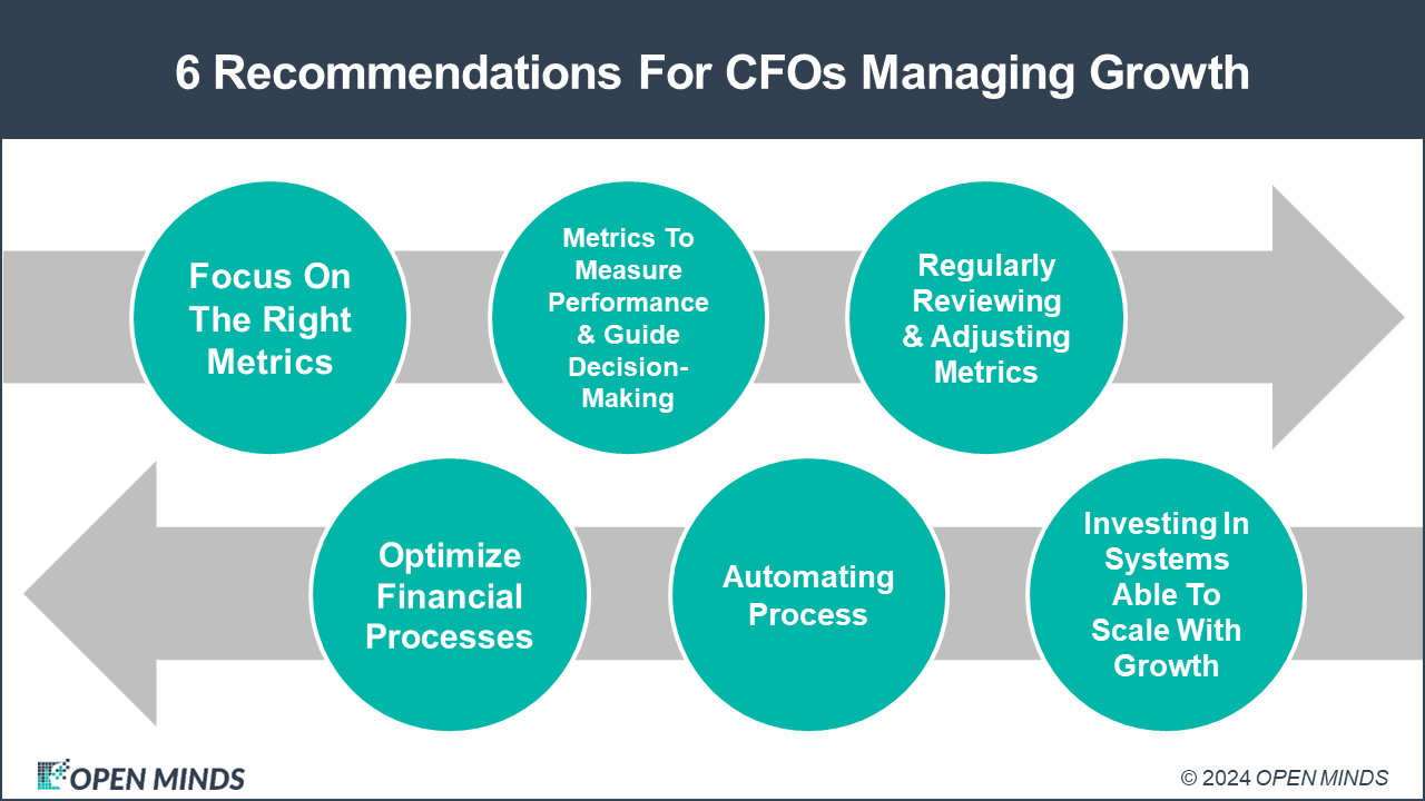 6 Recommendations For CFOs Creating & Managing Growth - OPEN MINDS