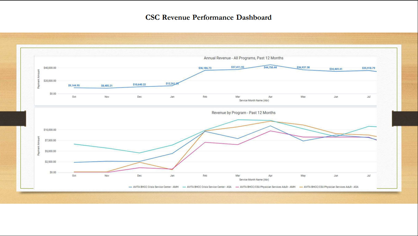 Designing Programs That Perform: Turning Metrics Into Momentum - OPEN MINDS