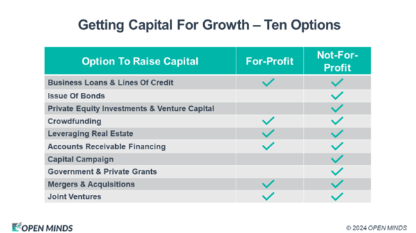 Ten Options For Funding Innovation & Infrastructure - OPEN MINDS