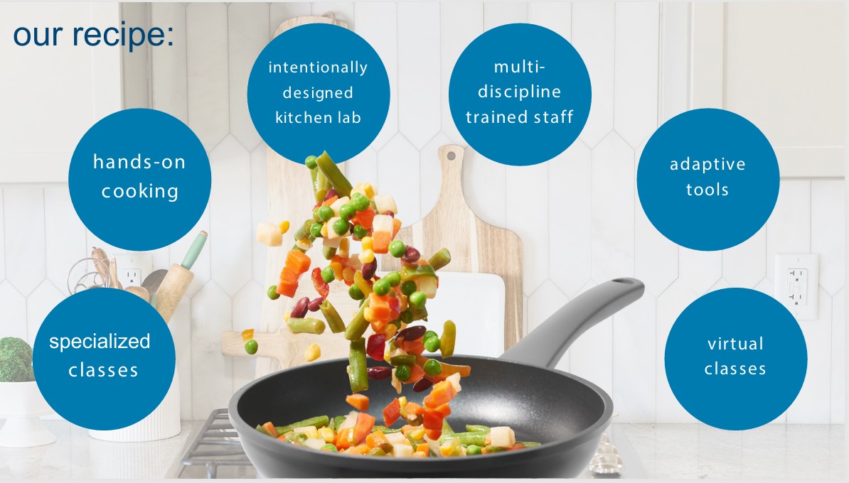 Cooking Up Confidence With Culinary Connections: A Culinary Education ...