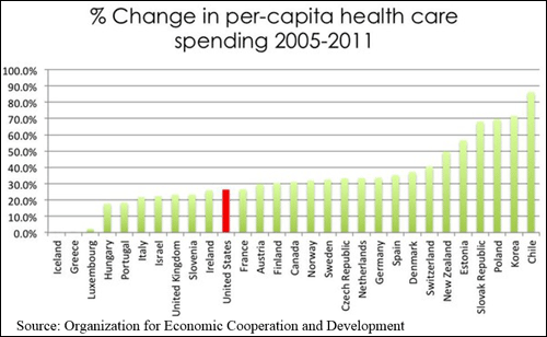 Health Rise Spike Understanding Health-Care Spending's Ugly Spike - OPEN MINDS
